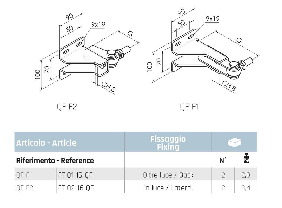 qff1-qff2